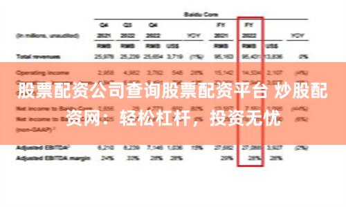 股票配资公司查询股票配资平台 炒股配资网：轻松杠杆，投资无忧