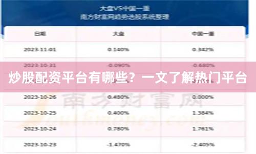 炒股配资平台有哪些？一文了解热门平台