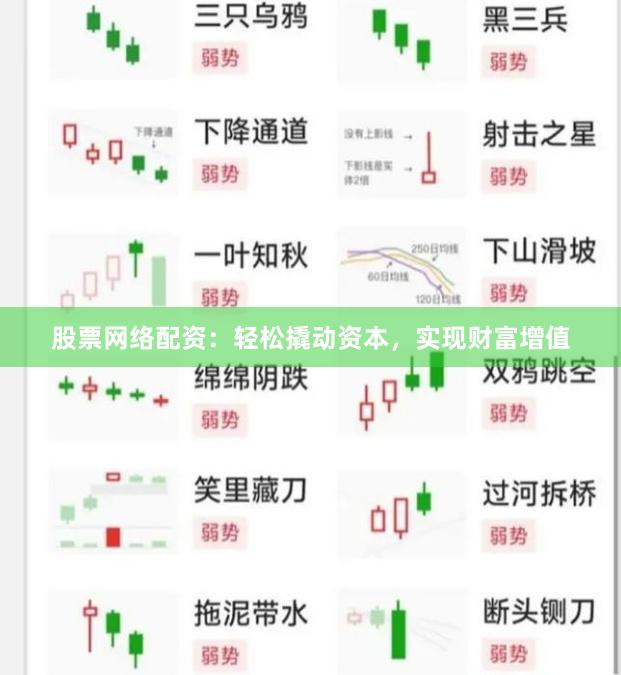 股票网络配资：轻松撬动资本，实现财富增值