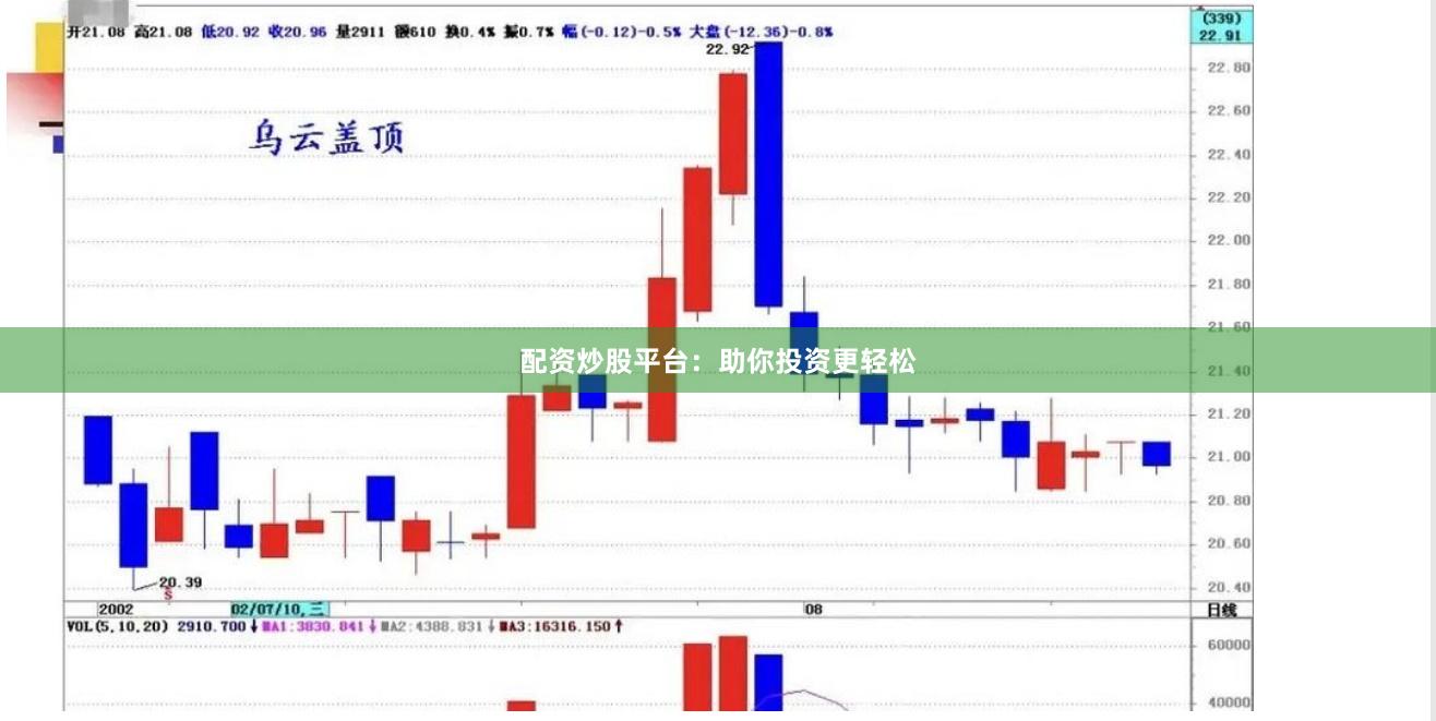 配资炒股平台：助你投资更轻松