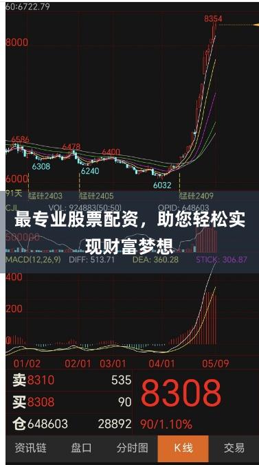 最专业股票配资，助您轻松实现财富梦想