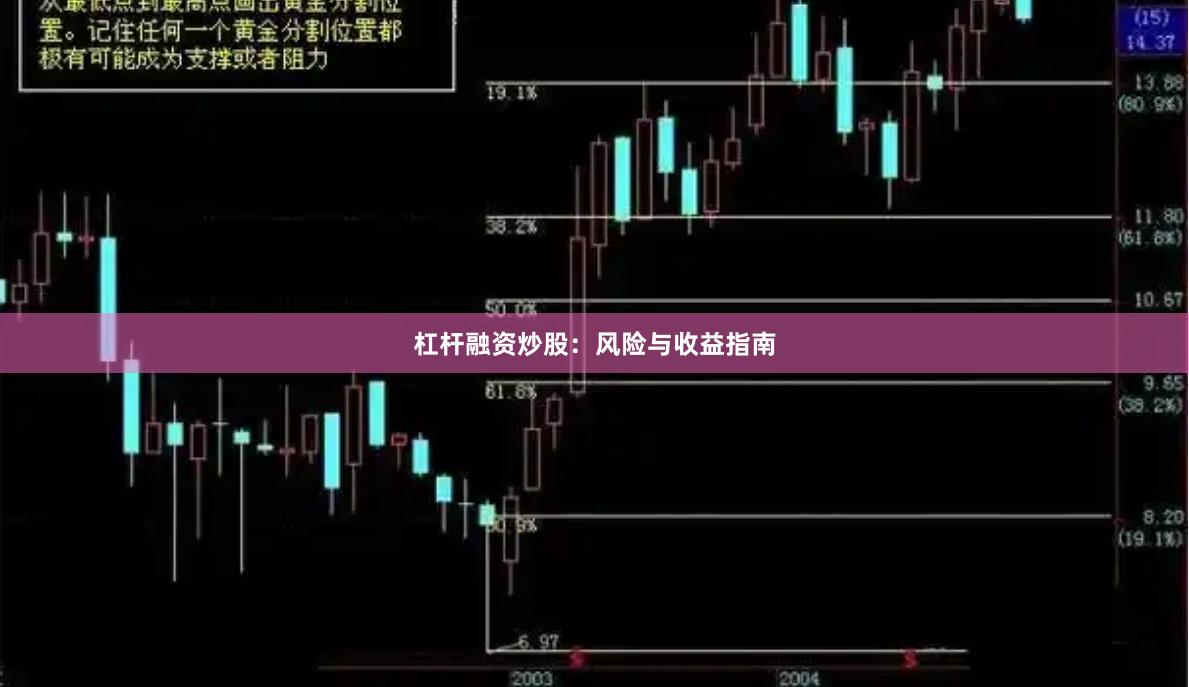 杠杆融资炒股:风险与收益指南