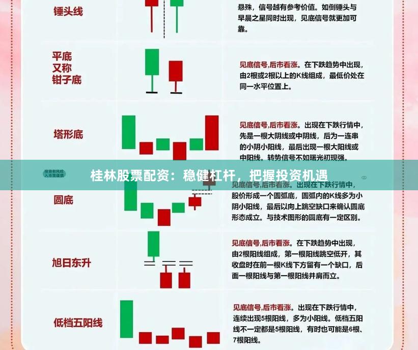 桂林股票配资：稳健杠杆，把握投资机遇