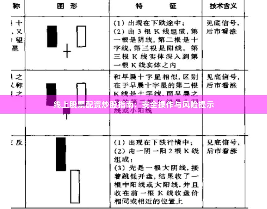 线上股票配资炒股指南：安全操作与风险提示