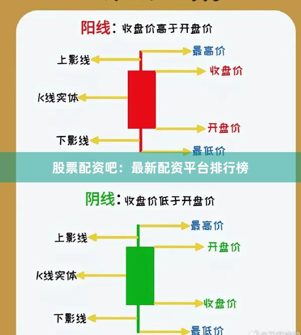 股票配资吧：最新配资平台排行榜
