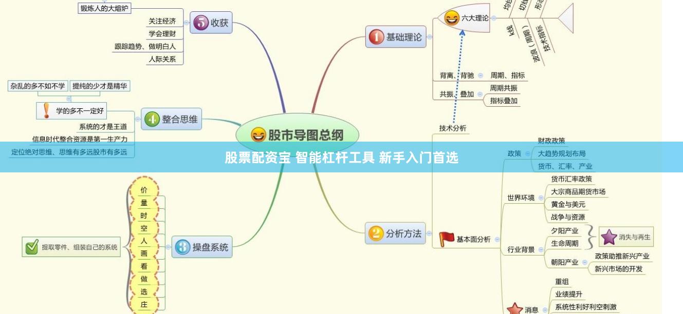 股票配资宝 智能杠杆工具 新手入门首选