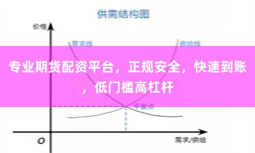 专业期货配资平台，正规安全，快速到账，低门槛高杠杆